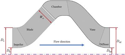 Impact of impeller blade count on inlet flow pattern and energy characteristics in a mixed-flow pump